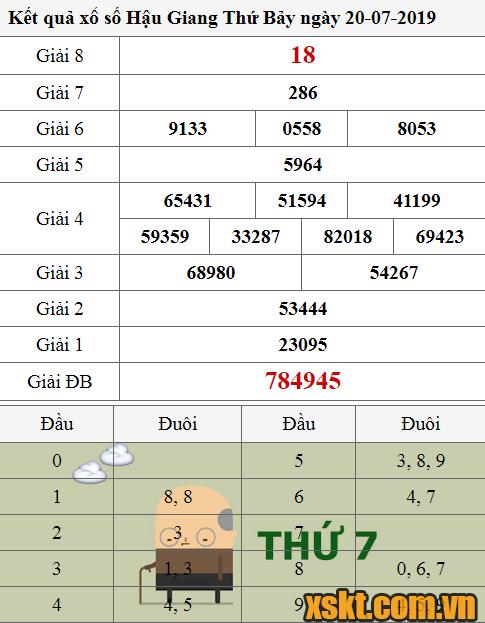 XSHG ngày 20/7/2019
