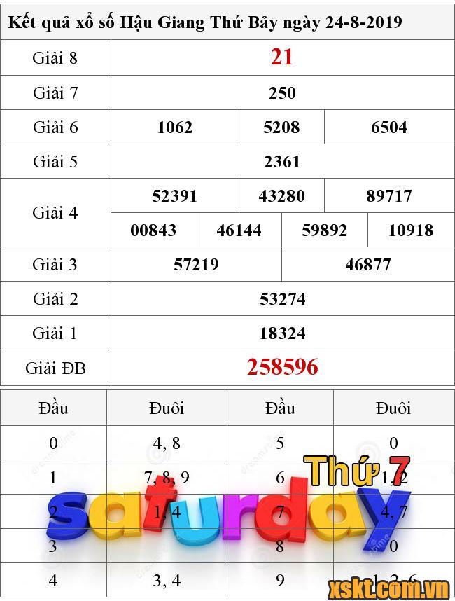 XSHG ngày 24/8/2019