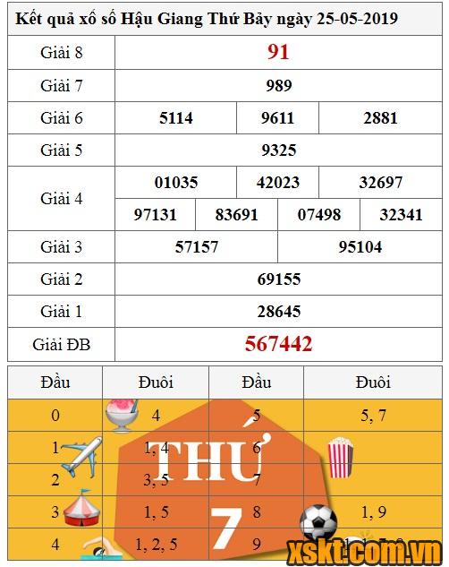 XSHG ngày 25/5/2019
