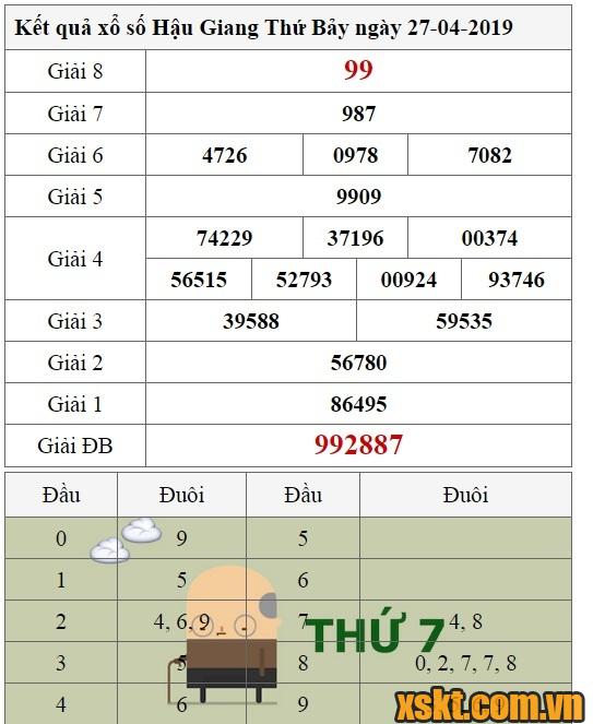 XSHG ngày 27/4/2019