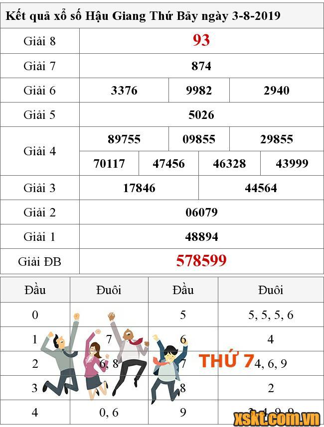 XSHG ngày 3/8/2019
