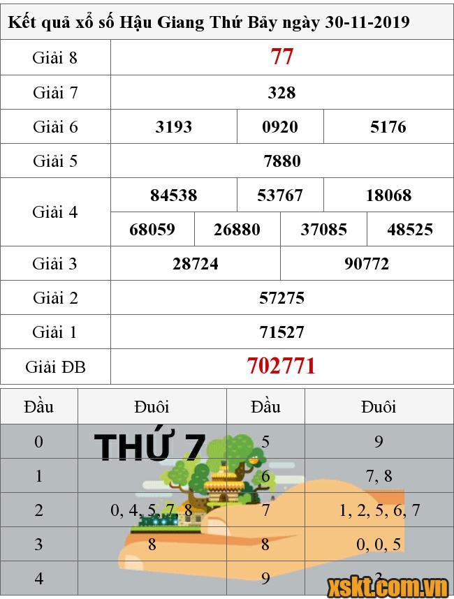 XSHG ngày 30/11/2019