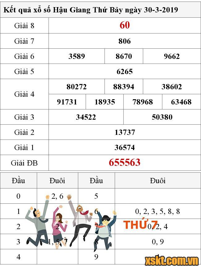 XSHG ngày 30/3/2019