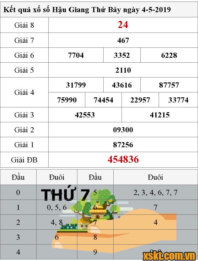 XSHG ngày 4/5/2019