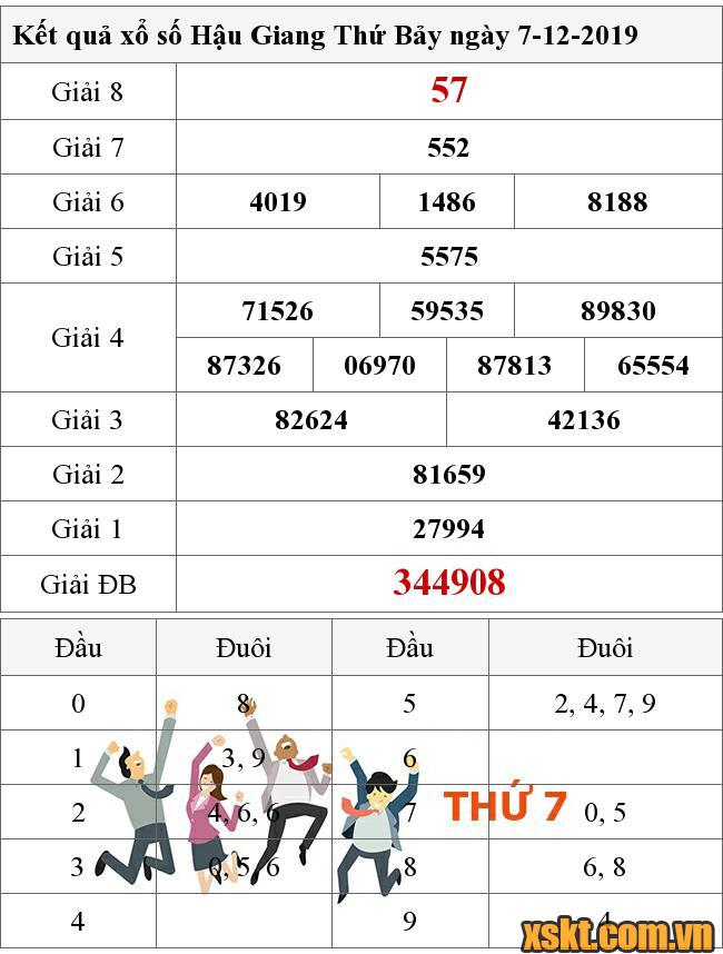 XSHG ngày 7/12/2019
