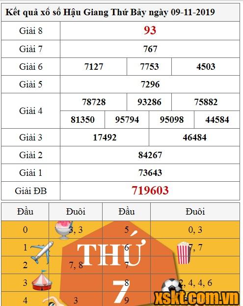 XSHG ngày 9/11/2019