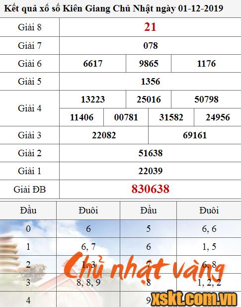 XSKG ngày 1/12/2019