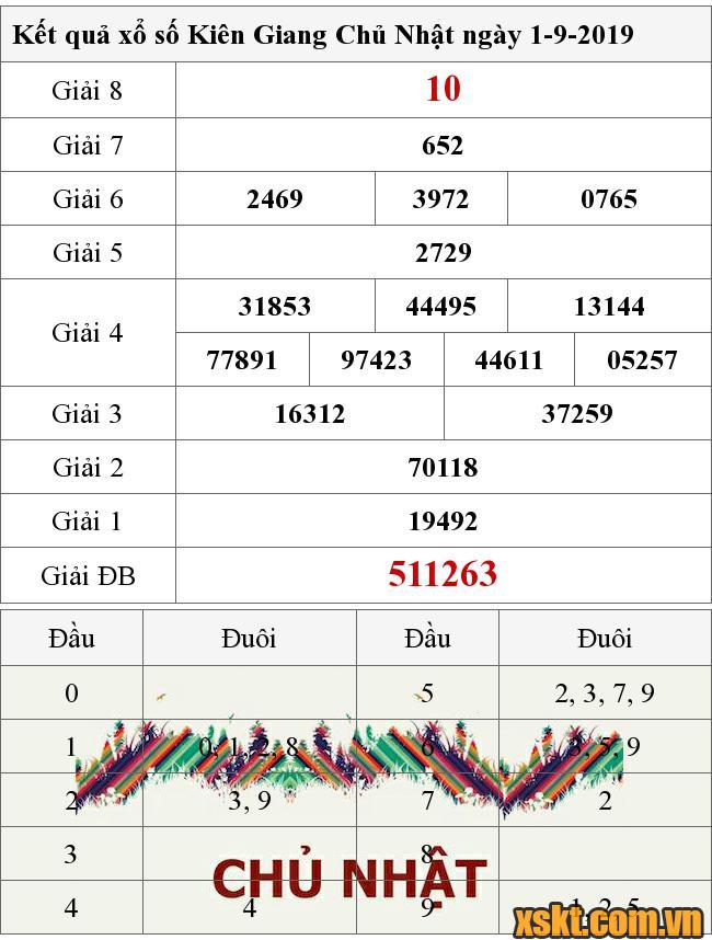 XSKG ngày 1/9/2019