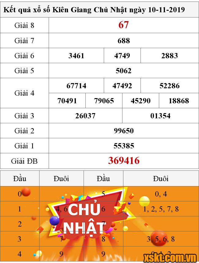 XSKG ngày 10/11/2019