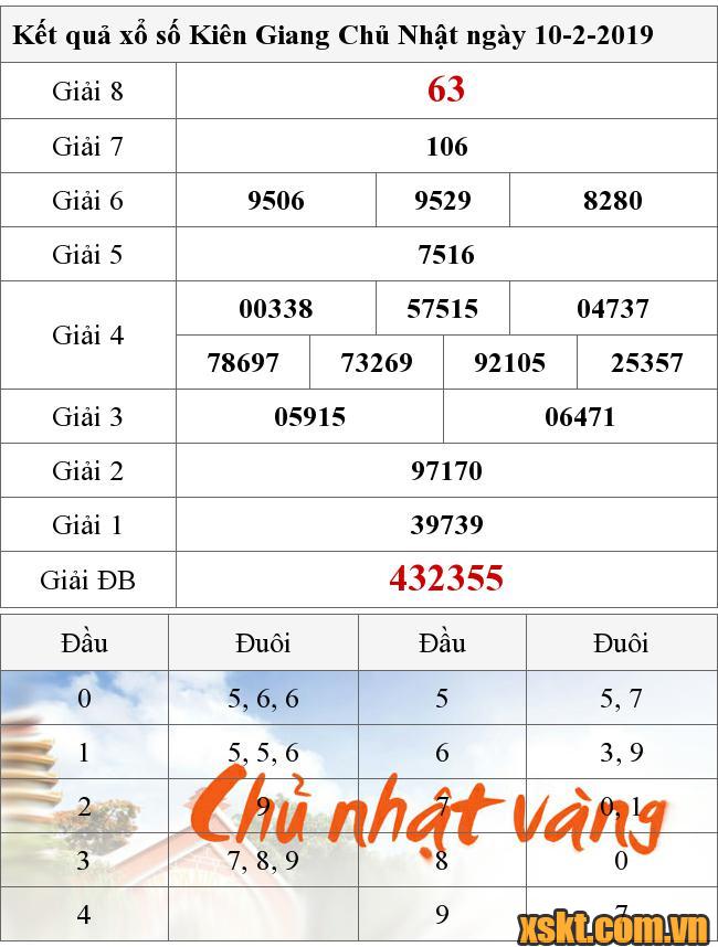XSKG ngày 10/2/2019