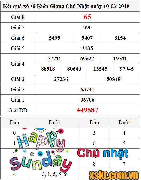 XSKG ngày 10/3/2019