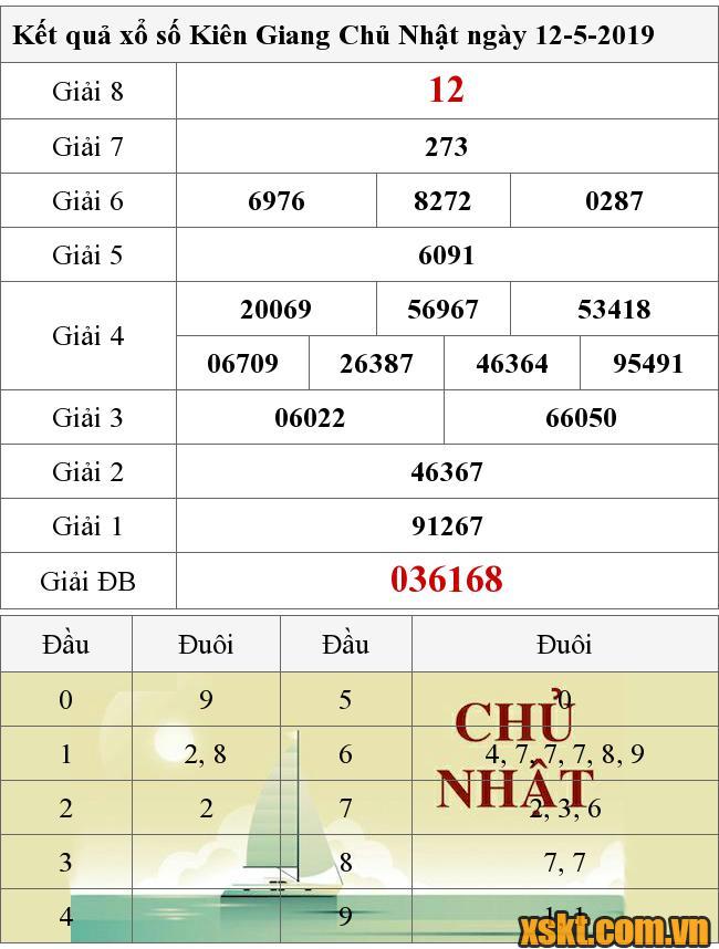 XSKG ngày 12/5/2019