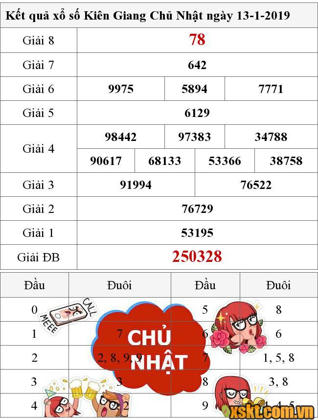 XSKG ngày 13/1/2019