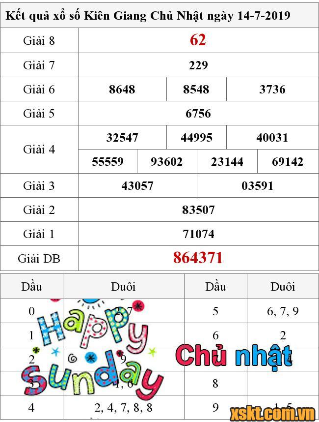 XSKG ngày 14/7/2019