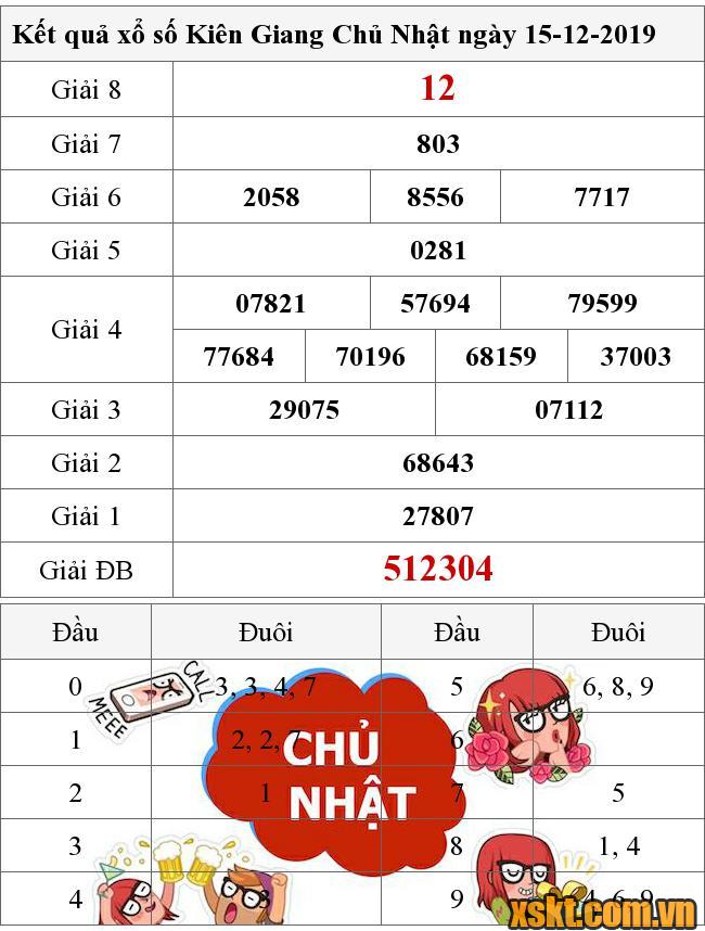 XSKG ngày 15/12/2019