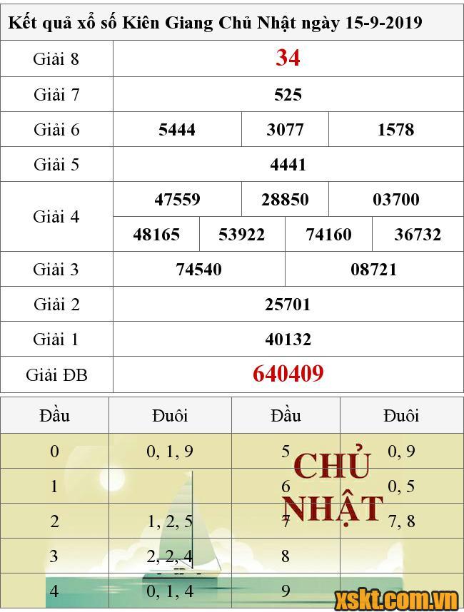 XSKG ngày 15/9/2019