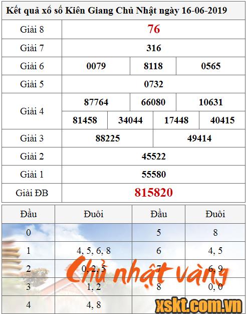 XSKG ngày 16/6/2019