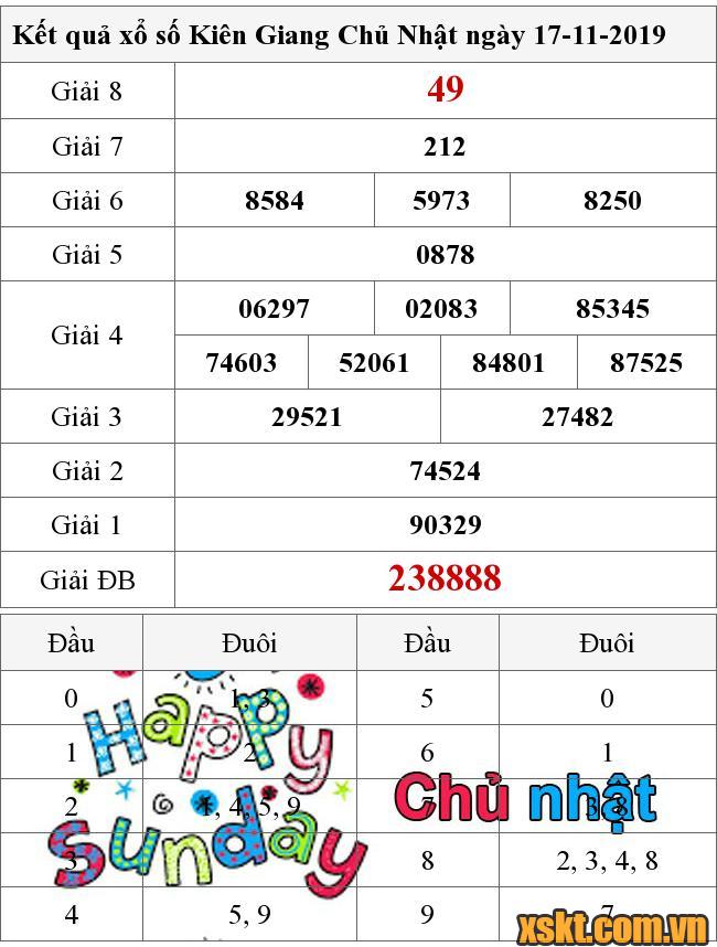 XSKG ngày 17/11/2019