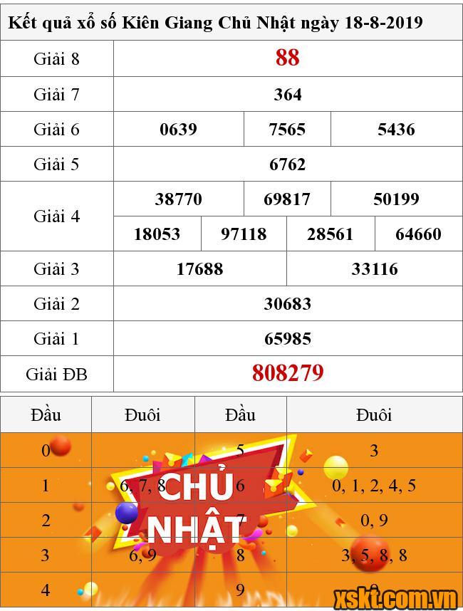 XSKG ngày 18/8/2019