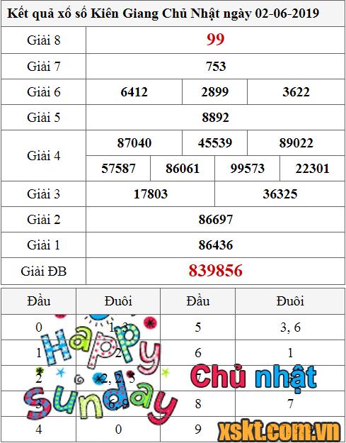 XSKG ngày 2/6/2019