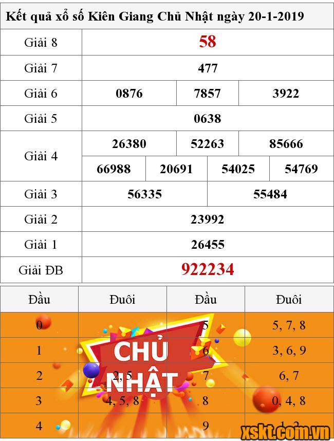 XSKG ngày 20/1/2019