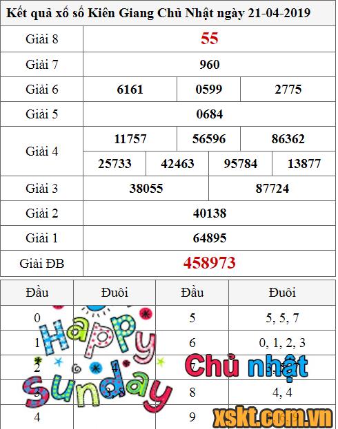 XSKG ngày 21/4/2019