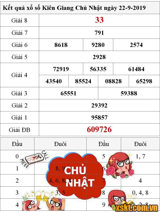 XSKG ngày 22/9/2019