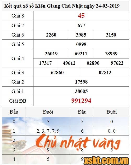 XSKG ngày 24/3/2019