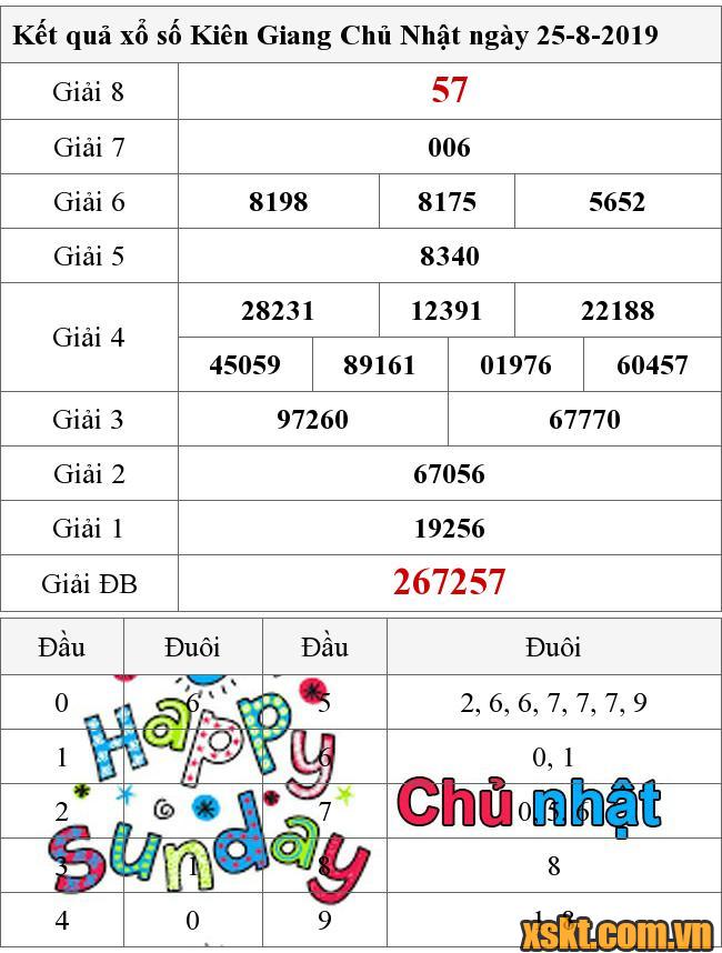 XSKG ngày 25/8/2019