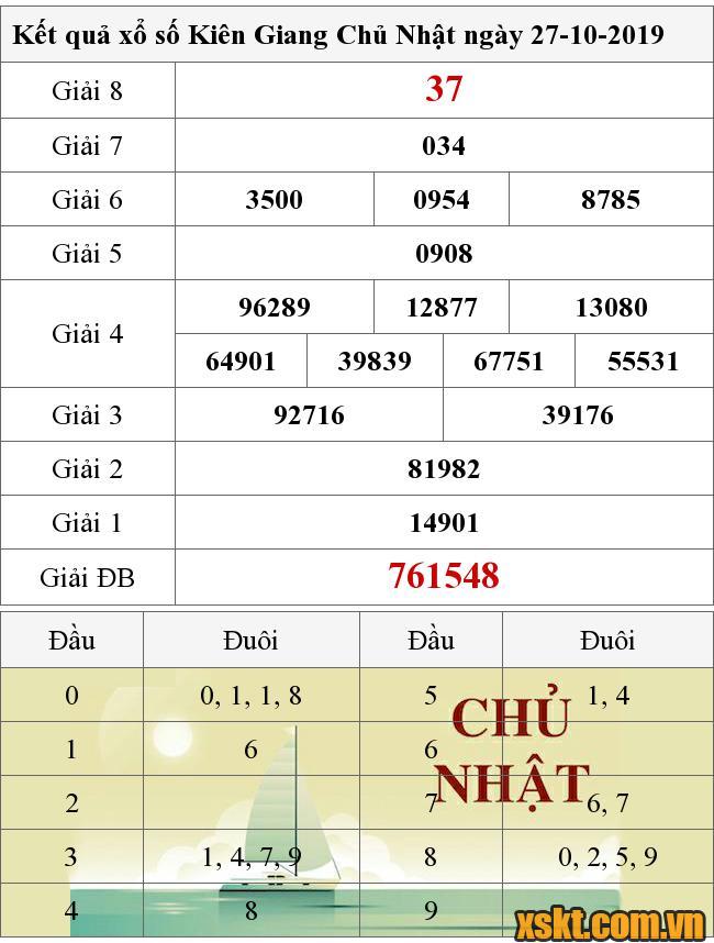 XSKG ngày 27/10/2019