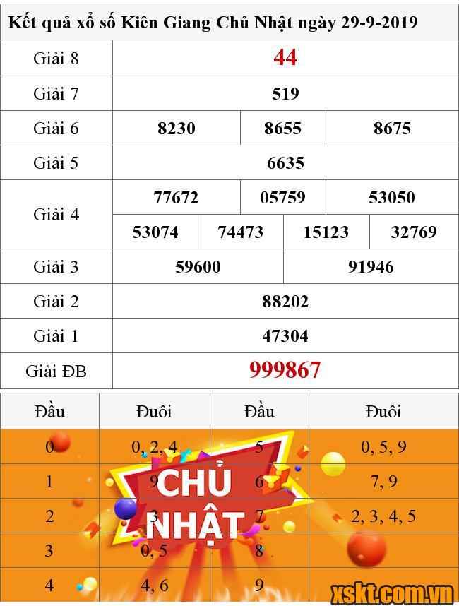 XSKG ngày 29/9/2019