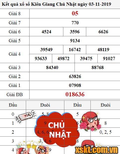 XSKG ngày 3/11/2019