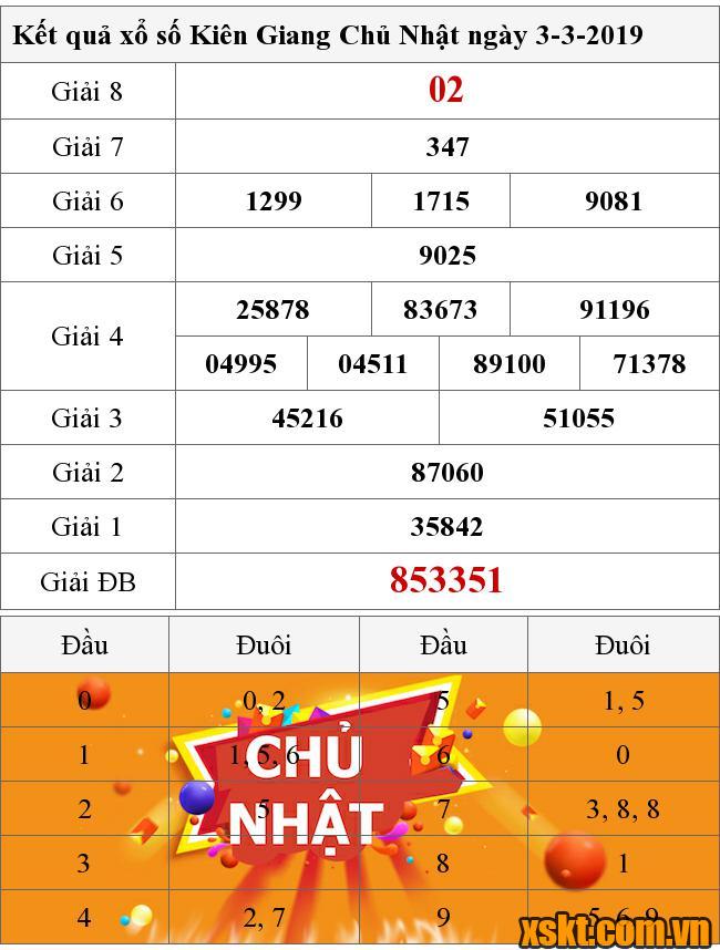 XSKG ngày 3/3/2019