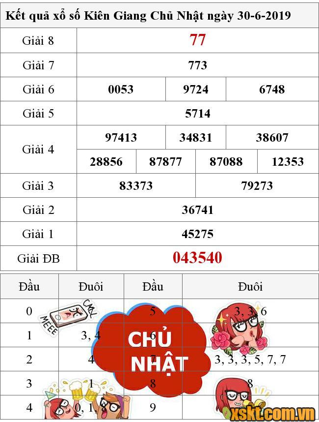 XSKG ngày 30/6/2019