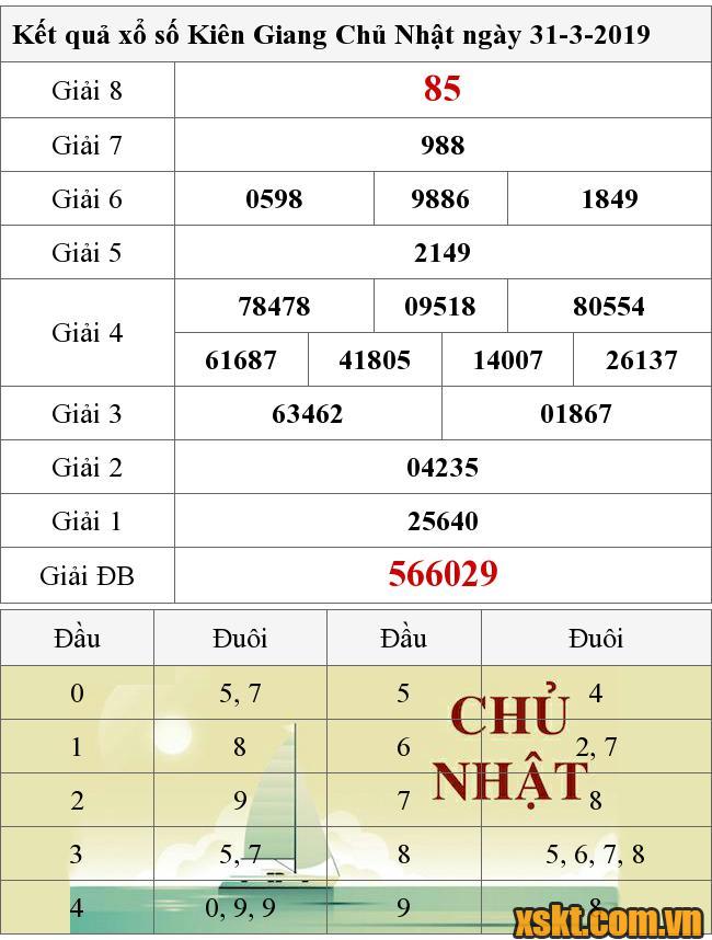 XSKG ngày 31/3/2019