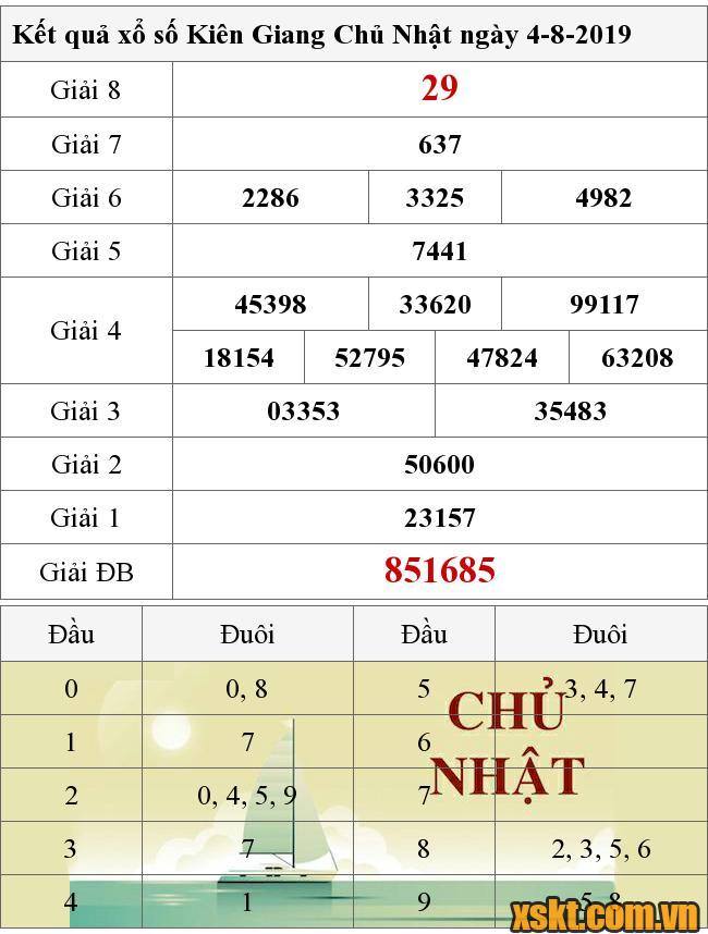 XSKG ngày 4/8/2019