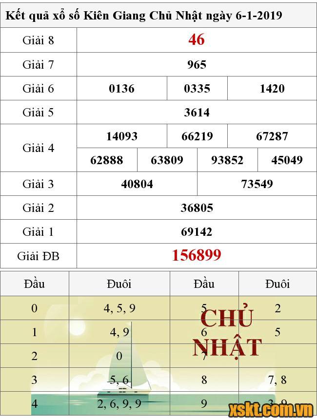 XSKG ngày 6/1/2019