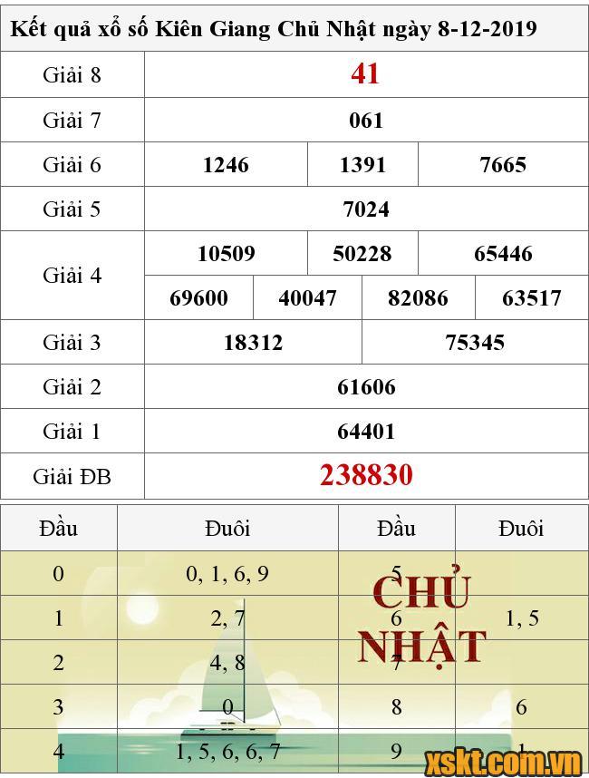 XSKG ngày 8/12/2019