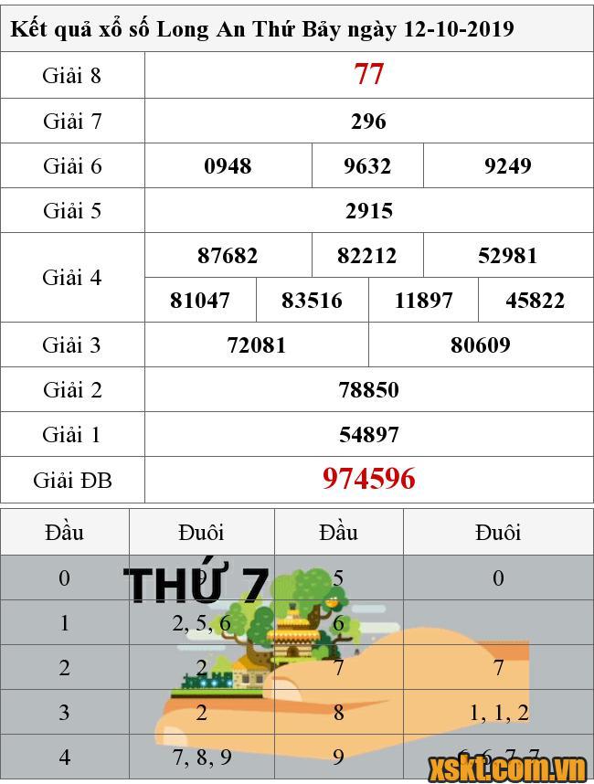 XSLA ngày 12/10/2019