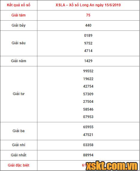XSLA ngày 15/6/2019