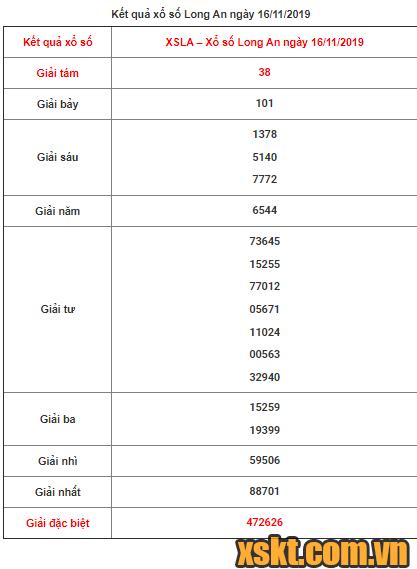 XSLA ngày 16/11/2019