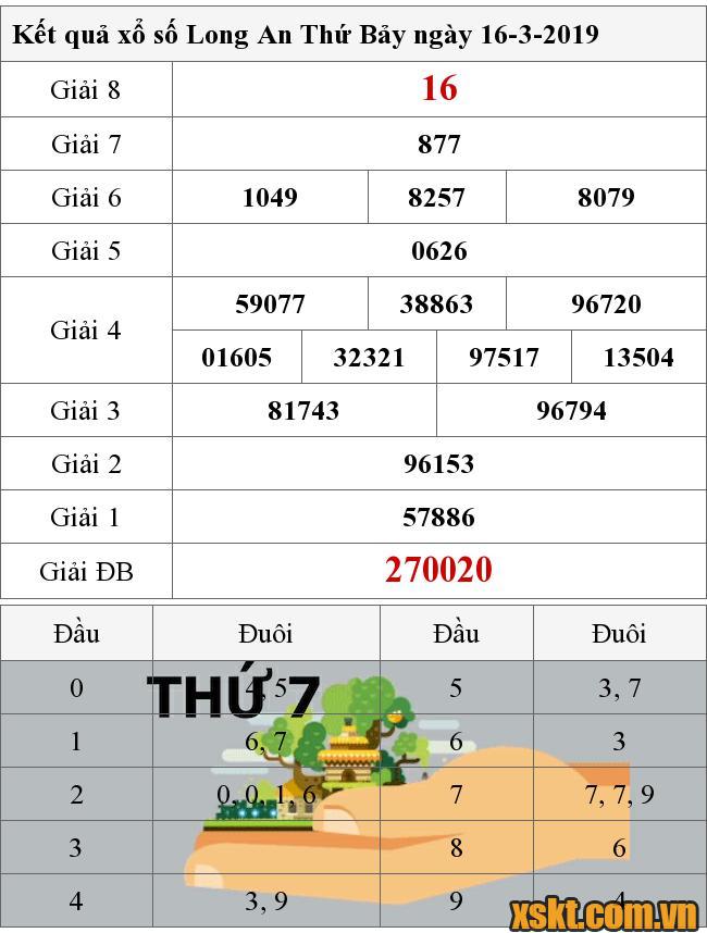 XSLA ngày 16/3/2019