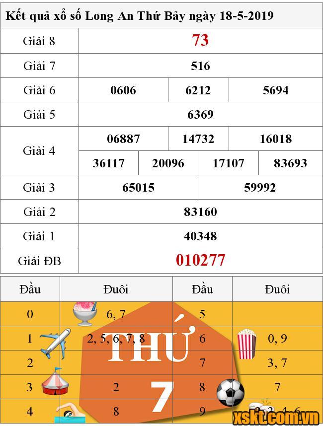 XSLA ngày 18/5/2019