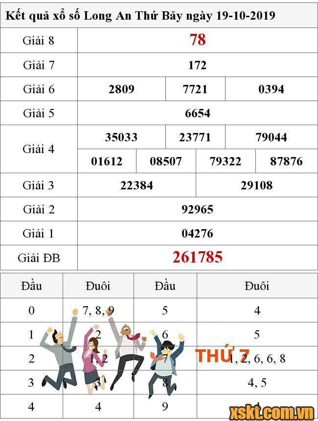 XSLA ngày 19/10/2019