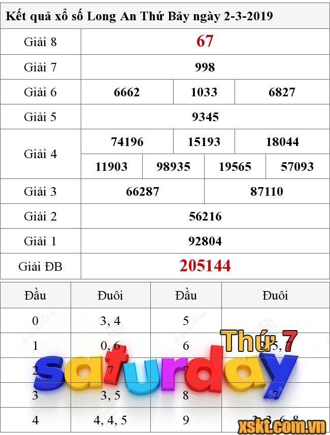 XSLA ngày 2/3/2019