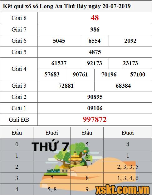 XSLA ngày 20/7/2019