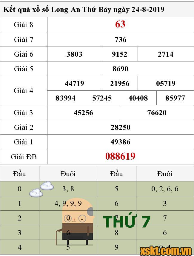 XSLA ngày 24/8/2019