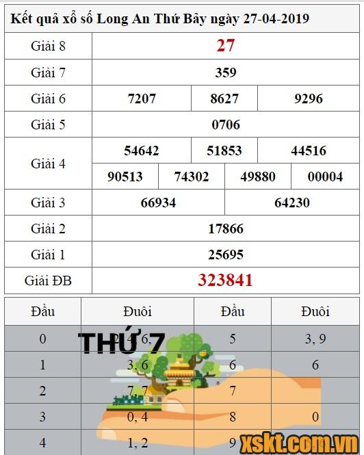 XSLA ngày 27/4/2019