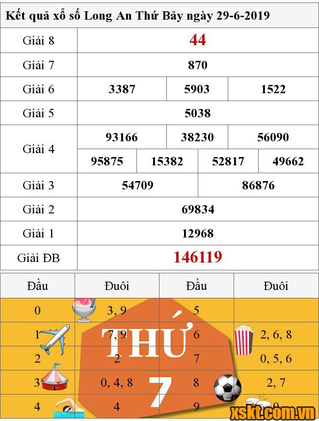 XSLA ngày 29/6/2019