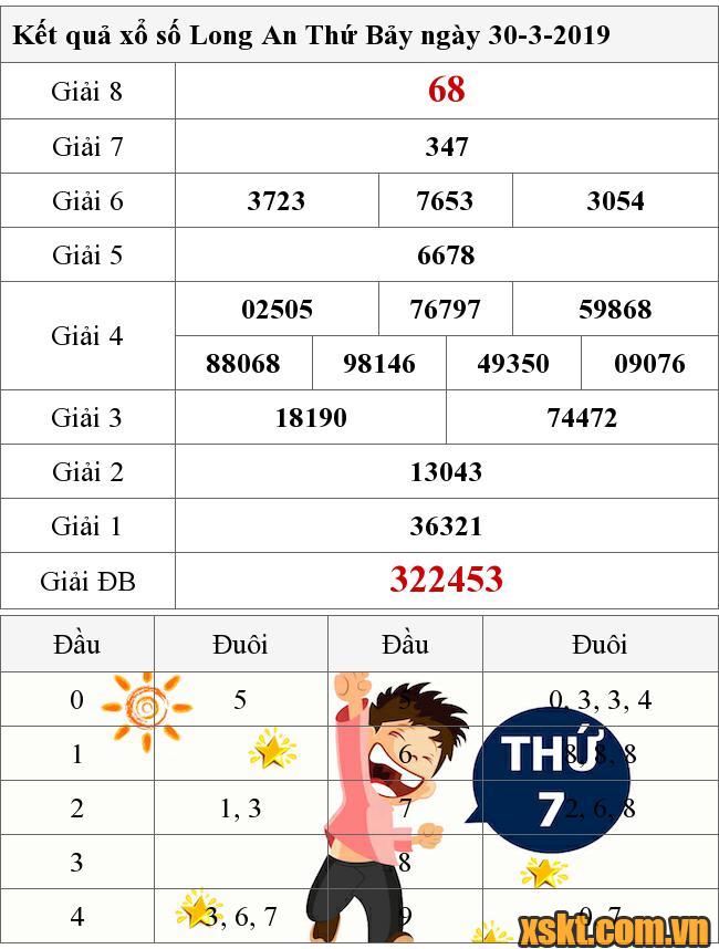 XSLA ngày 30/3/2019